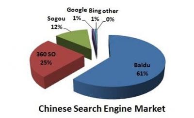 parte de marche seo chine