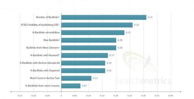 facteurs seo liens