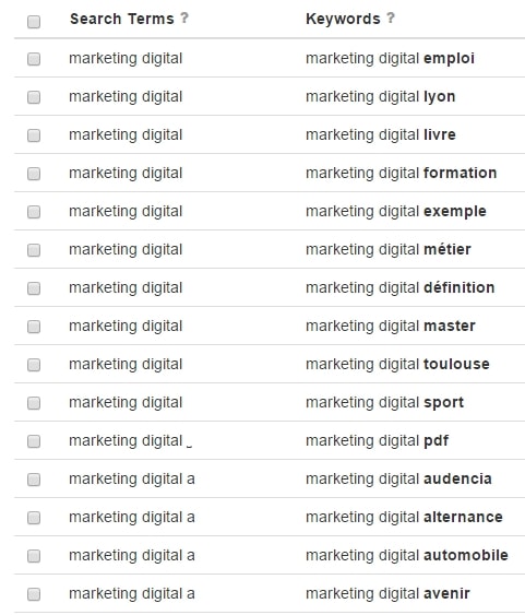 Keyword tool resultat