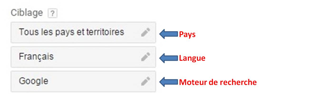 ciblage - outil de planification google