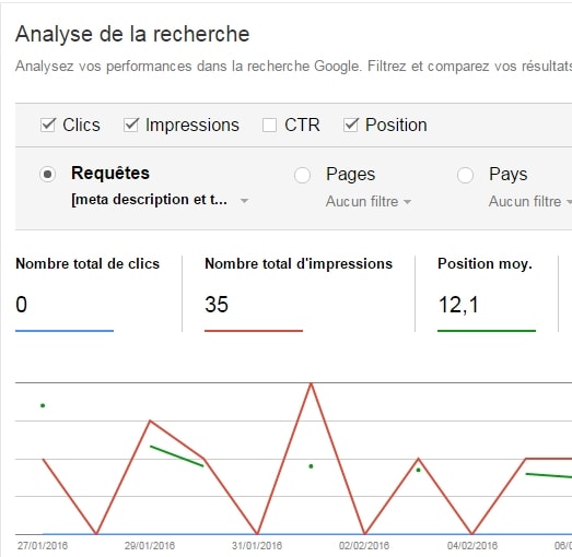 google search console mot-cle page