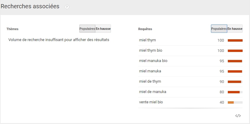 google trends recherches associees