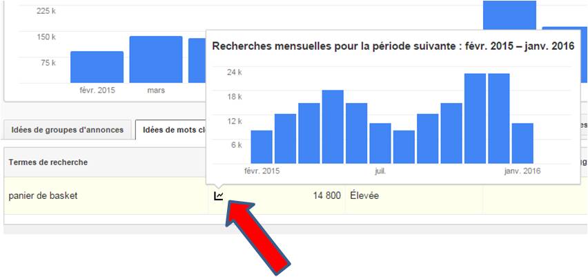 icone graphique resultats recherche mots cles