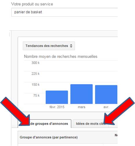 onglets groupes annonces et mots cles