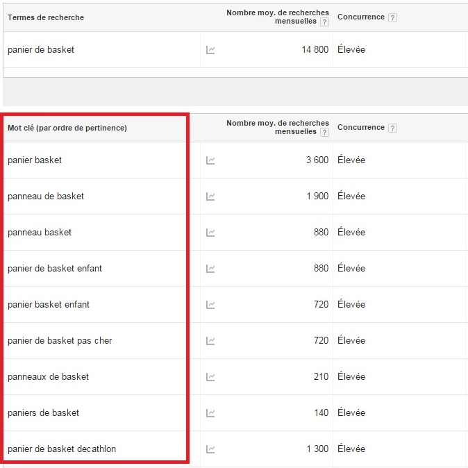 recherche de mots-cles dans google keyword planner