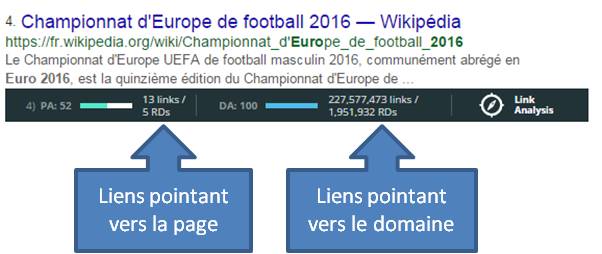 liens entrants