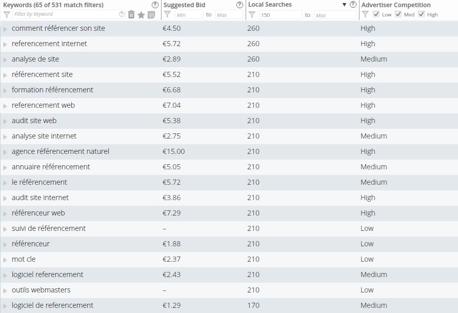 liste mots cles