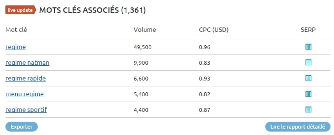 mot cles associes semrush