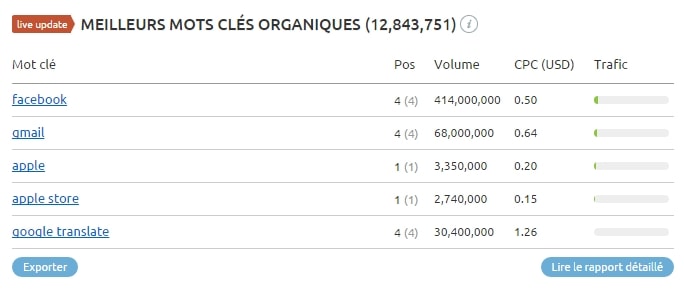 mots cles organiques