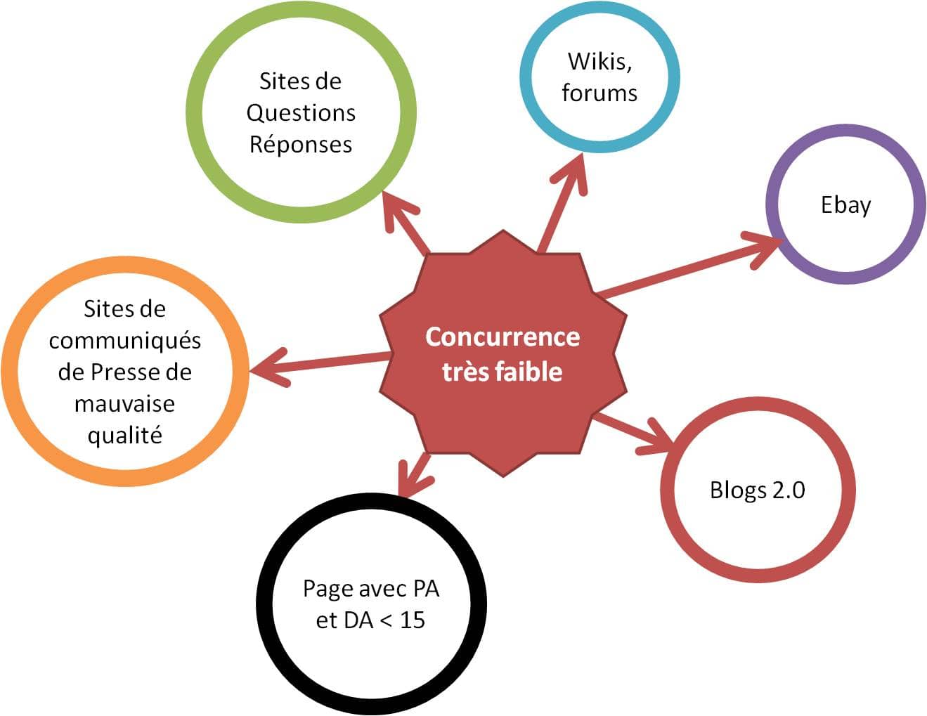 resultats facilement declassables