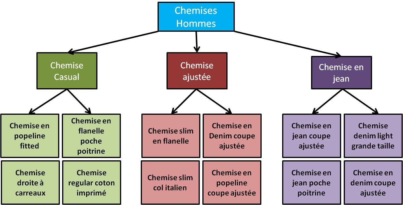 architecture de site internet