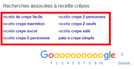 recherches associees