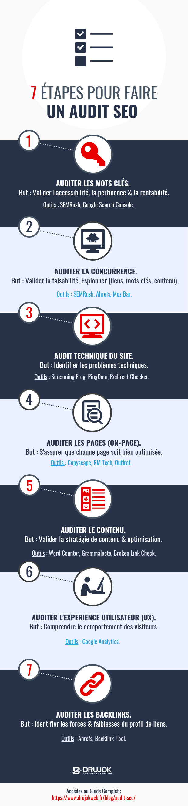 infographie audit seo