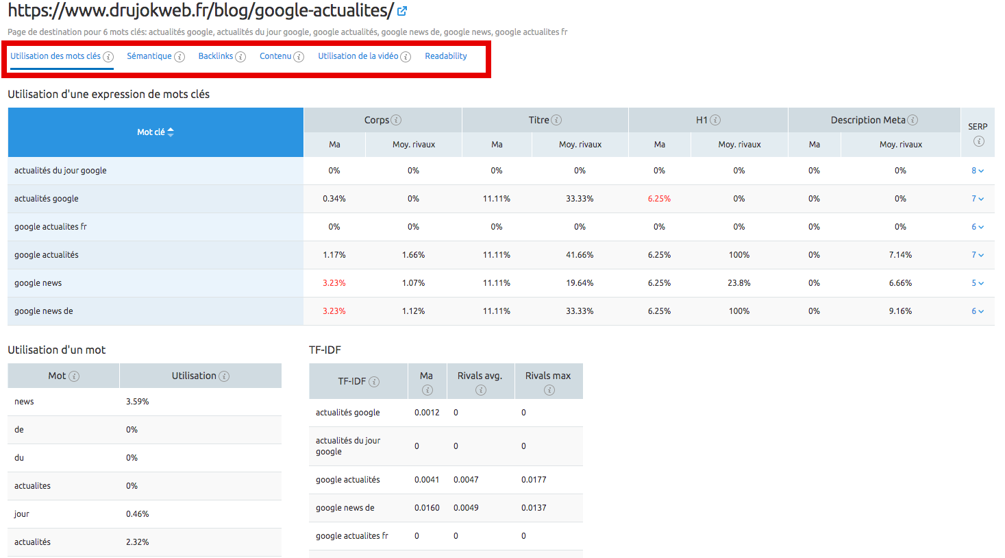 analyse on page détaillée