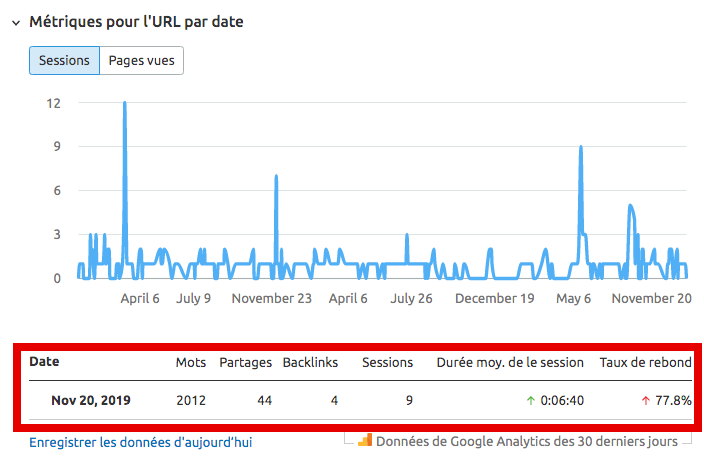 métriques Google Analytics