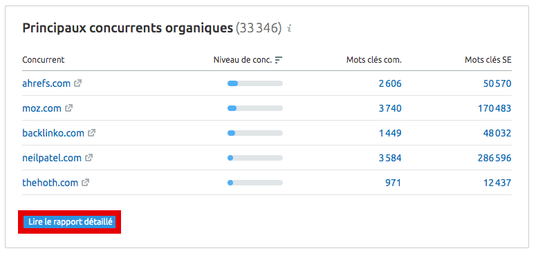 concurrents organiques