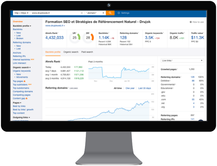 Ahrefs : Le Guide Ultime (2024)