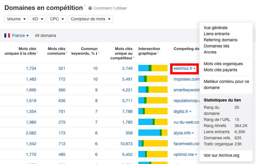 statistiques concurrents