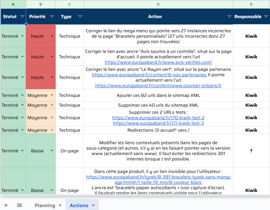 Roadmap SEO