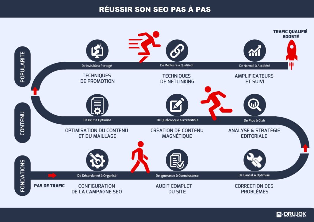 Formation SEO pour consultant SEO
